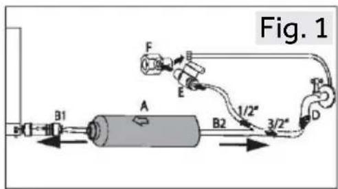 Fig. 1 F E B A B1 B2 1/2" 3/2"