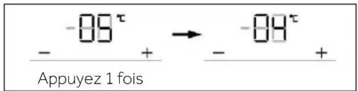 -08^τ - + → -08^τ Appuyez 1 fois