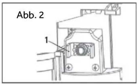 Abb. 2 1