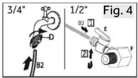 3/4" 1/2" Fig. 4 B2 D B2 1 E 2 F