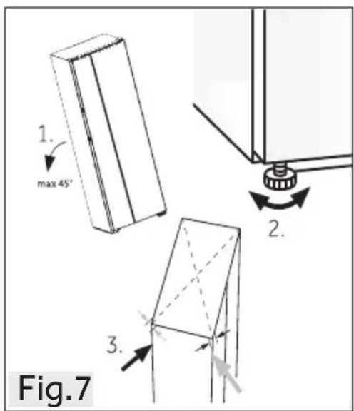 1. max 45° 2. 3. Fig.7