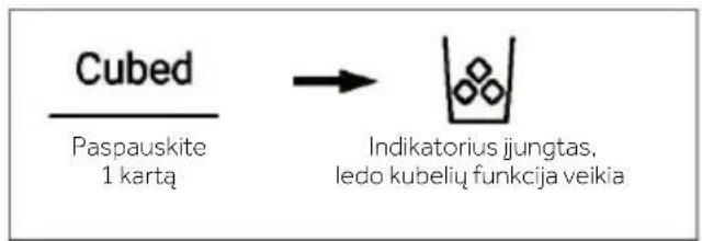 HAIER HSR5918DIMP - Ledo kubelių funkcija - 1