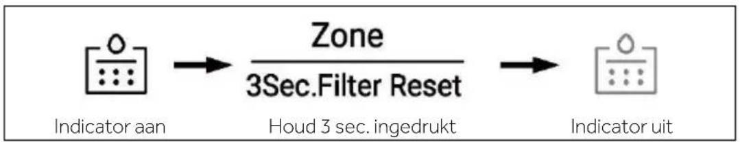 HAIER HSR5918DIMP - De filterfunctie - 1