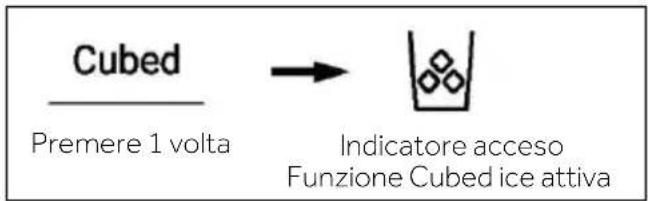 Cubed Premere 1 volta → Indicatore acceso Funzione Cubed ice attiva