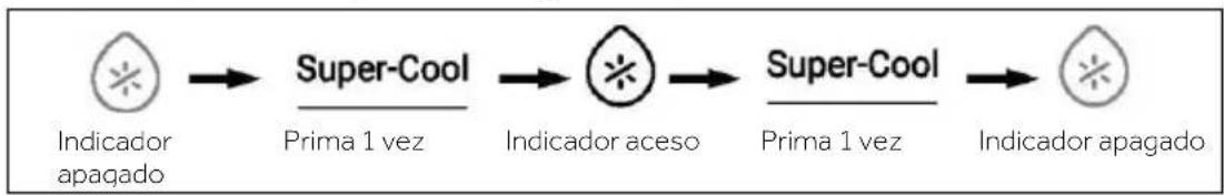 HAIER HSR5918DIMP - Função Super-Cool - 1