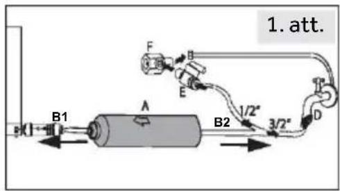 1. att. B1 A B2 1/2" 3/2"