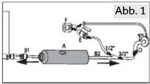 Abb. 1 B1 A B2 3/2" F E D
