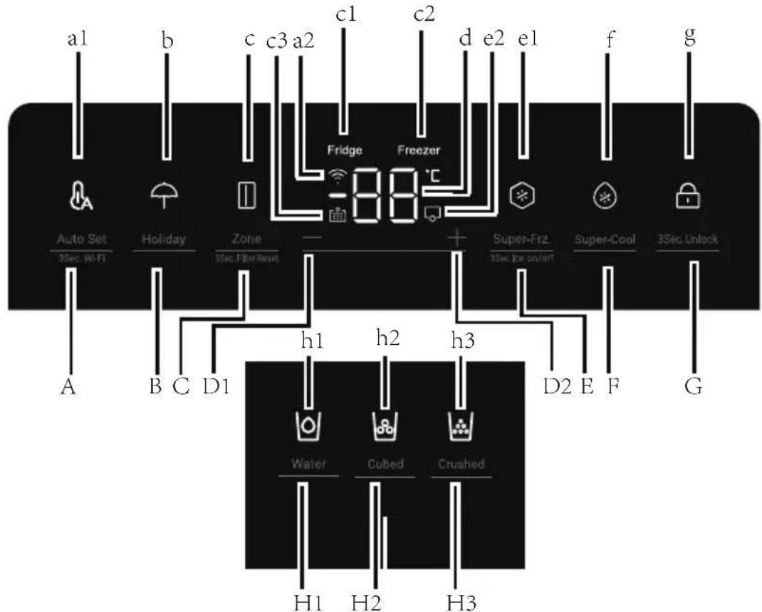 HAIER HSR5918DIMP - Control panel - 2