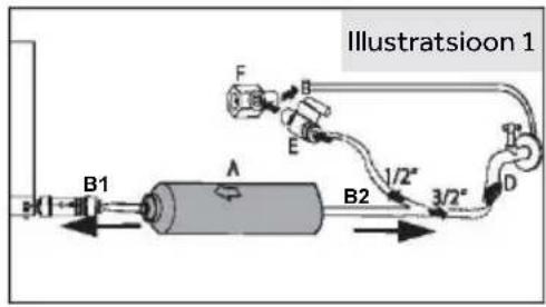 B1 Illustratsioon 3 A C B2 Illustratsioon 2 A