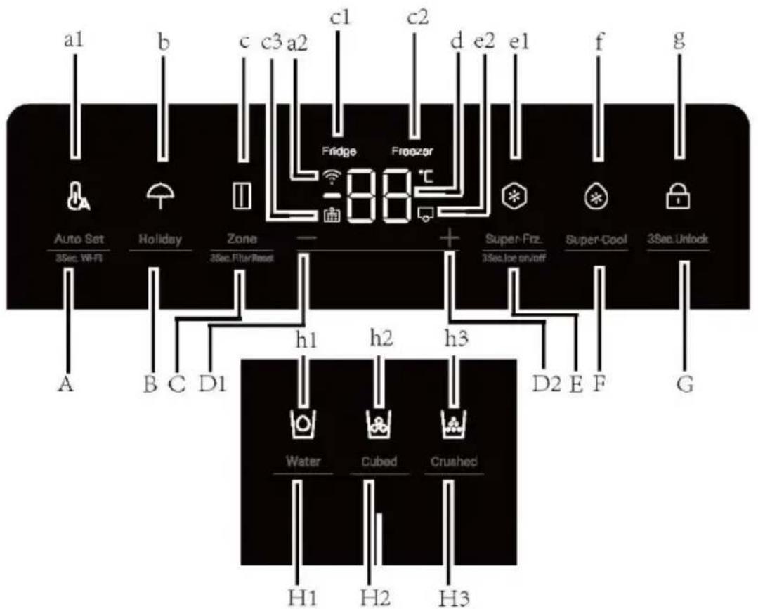 HAIER HSR5918DIMP - Πίνακας ελέγχου - 2