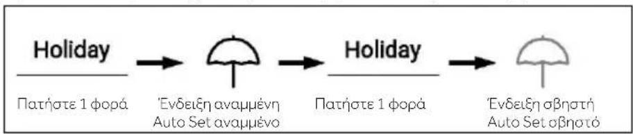 HAIER HSR5918DIMP - Λειτουργία Holiday - 1