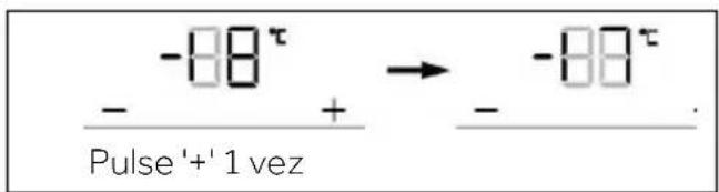 - -88° - + → - -88° Pulse '+' 1 vez