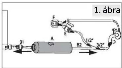 1. ábra B1 A B2 F E 1/2" 3/2" D