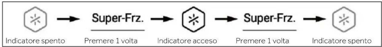 HAIER HSR5918DIMP - Funzione Super-Freeze (Super-Frz) - 1