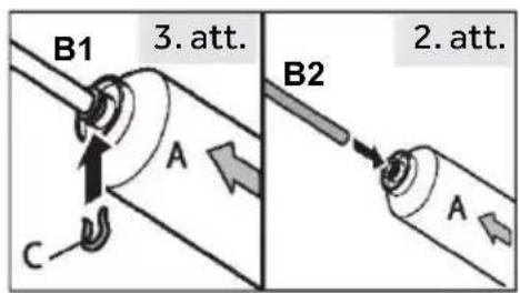 B1 3. att. A C B2 2. att. A