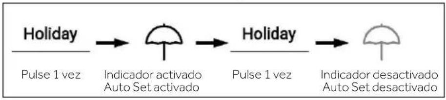 HAIER HSR5918DIMP - Modo Holiday - 1