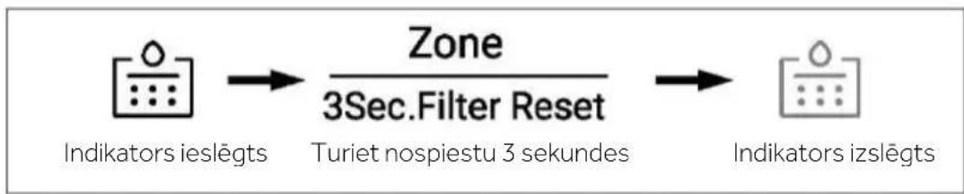 HAIER HSR5918DIMP - Filtra funkcija - 1