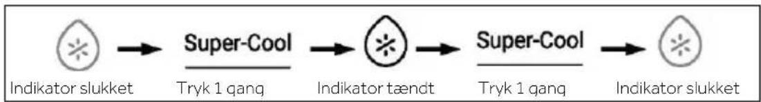 HAIER HSR5918DIMP - Super-Cool-funktion - 1