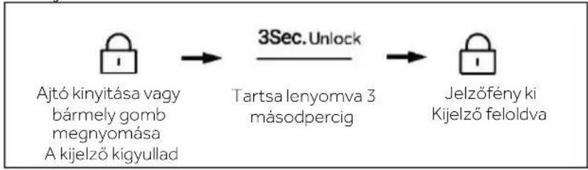HAIER HSR5918DIMP - Panel zárolása/feloldása - 3