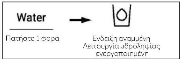 Water Πατήστε 1 φορά → [O] Ένδειξη αναμμένη Λειτουργία υδροληψίας ενεργοποιημένη