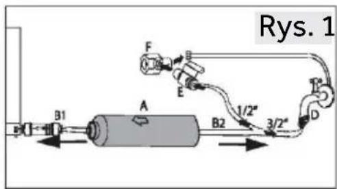 Rys. 1 F B E B1 A B2 1/2" 3/2" D