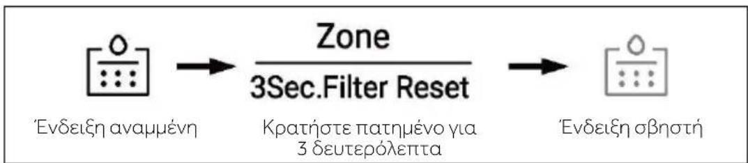 HAIER HSR5918DIMP - Λειτουργία φίλτρου - 1