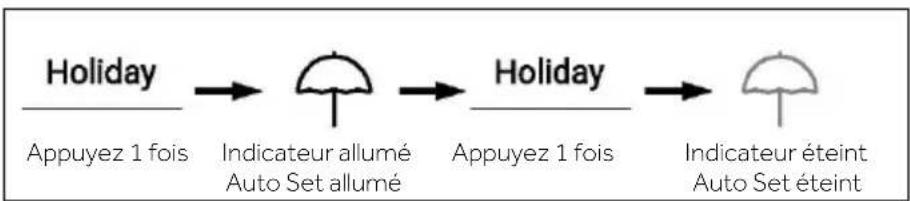 HAIER HSR5918DIMP - Mode Holiday - 1