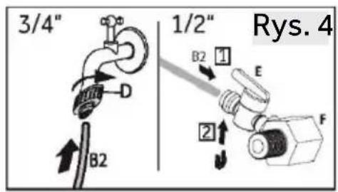 3/4" 1/2" Rys. 4 B2 D B2 1 E 2 F