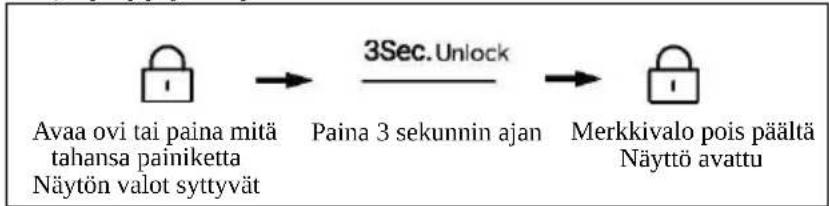 HAIER HSR5918DIMP - FI - 2