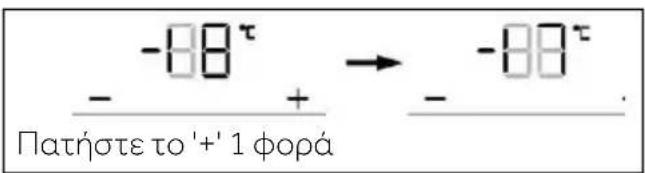 -88° - + → -88° Πατήστε το '+' 1 φορά