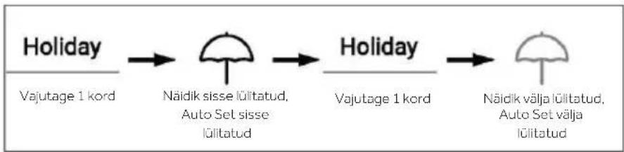 HAIER HSR5918DIMP - Energiasäästufunktsioon Holiday - 1