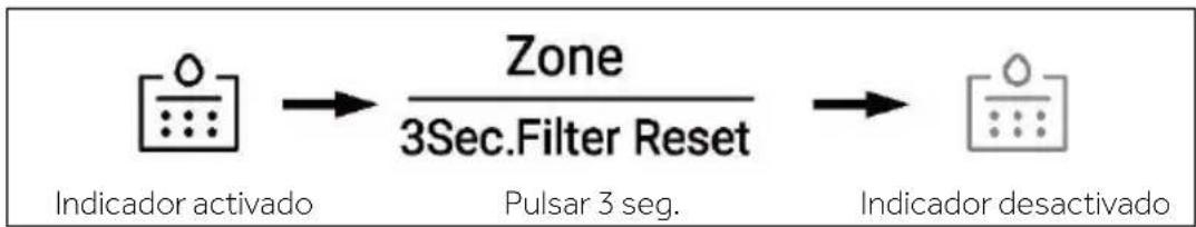 HAIER HSR5918DIMP - Función de filtro - 1