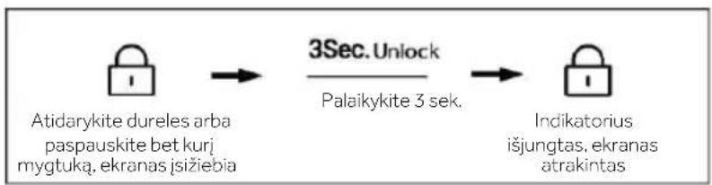 HAIER HSR5918DIMP - Skydelio užrakinimas / atrakinimas - 3