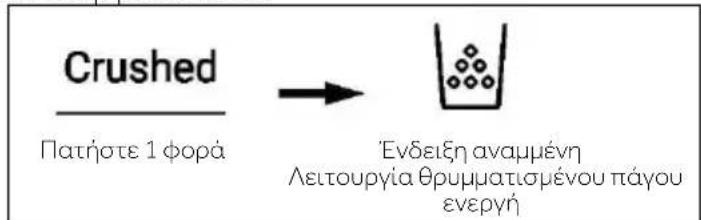Crushed Πατήστε 1 φορά → ἐνδειξη αναμμένη Λειτουργία θρυμματισμένου πάγου ενεργή