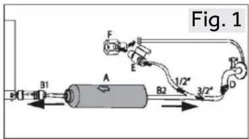 Fig. 1 B1 A B2 F E 1/2" 3/2" D