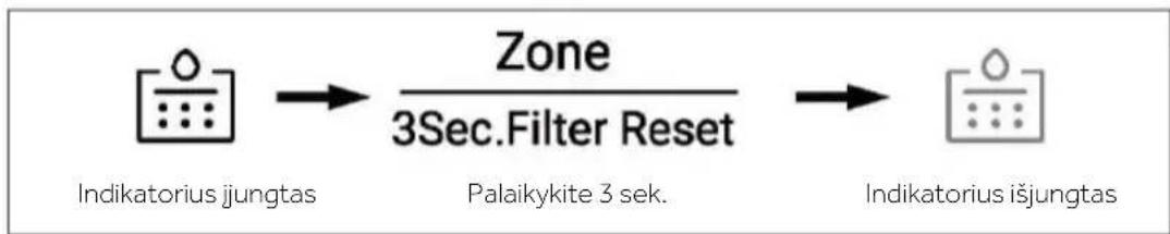 HAIER HSR5918DIMP - Filtro funkcija - 1