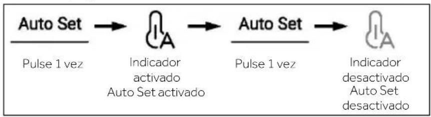 HAIER HSR5918DIMP - Modo Auto Set - 1