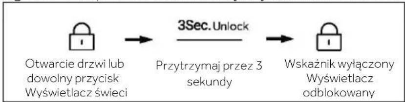 HAIER HSR5918DIMP - Panel blokady/odblokowania - 3