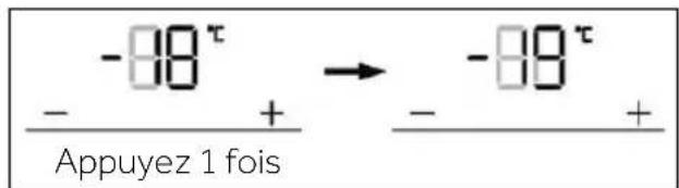 -88^τ Appuyez 1 fois → -89^τ - + - +