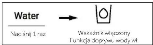 Water Naciśnij 1 raz → Wskaźnik włączony Funkcja dopływu wody wt.