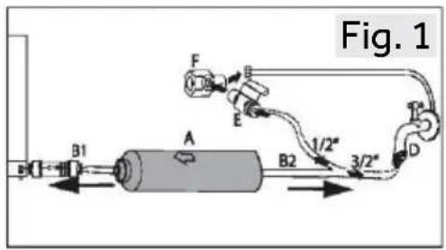 Fig. 1 A B1 B2 F E 1/2" 3/2"
