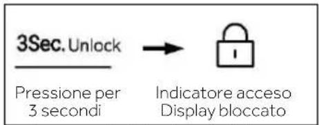 3Sec. Unlock Pressione per 3 secondi → Indicatore acceso Display bloccato