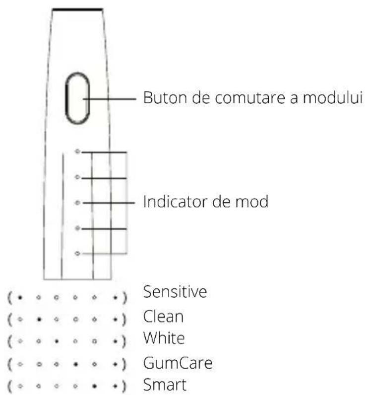Niceboy ION SmartSonic - INSTRUCTIONS DE UTILIZARE - 4