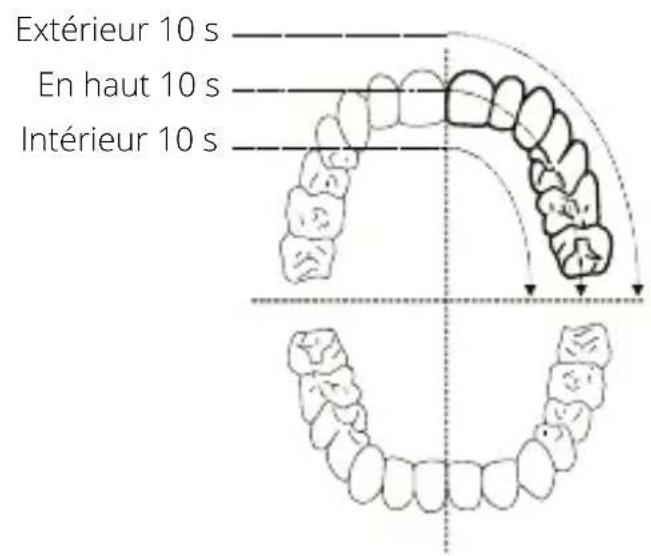 Niceboy ION SmartSonic - MODE D'EMPLOI - 3