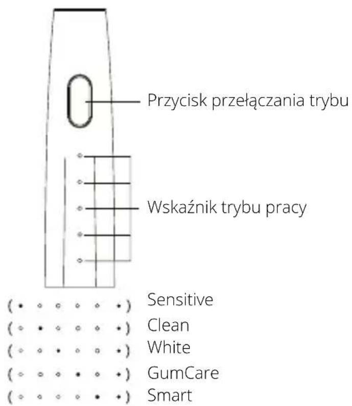 Niceboy ION SmartSonic - INSTRUKCJA OBSLUGI - 4