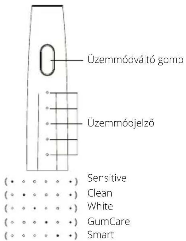 Niceboy ION SmartSonic - HASZNÁLATI UTMUTATÓ - 4