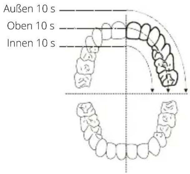 Niceboy ION SmartSonic - BEDIENUNGSCANLEITUNG - 3