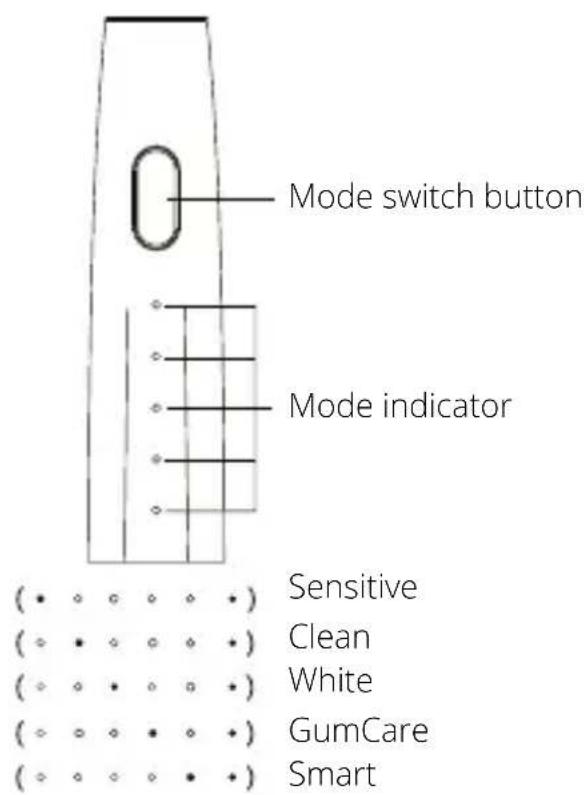 Niceboy ION SmartSonic - OPERATION INSTRUCTIONS - 4