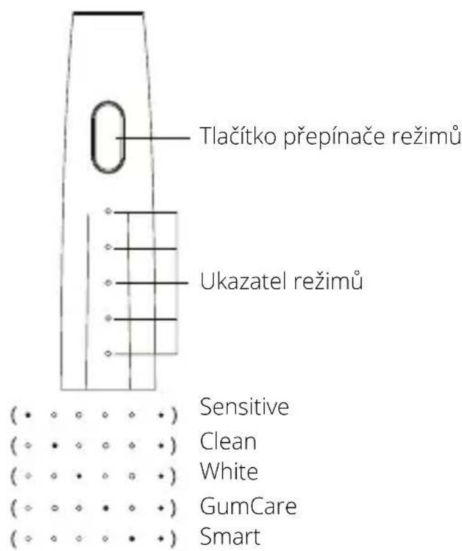 Niceboy ION SmartSonic - NAVOD KPOUZITI - 4