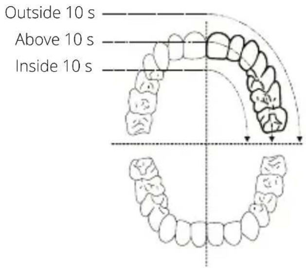 Niceboy ION SmartSonic - OPERATION INSTRUCTIONS - 3